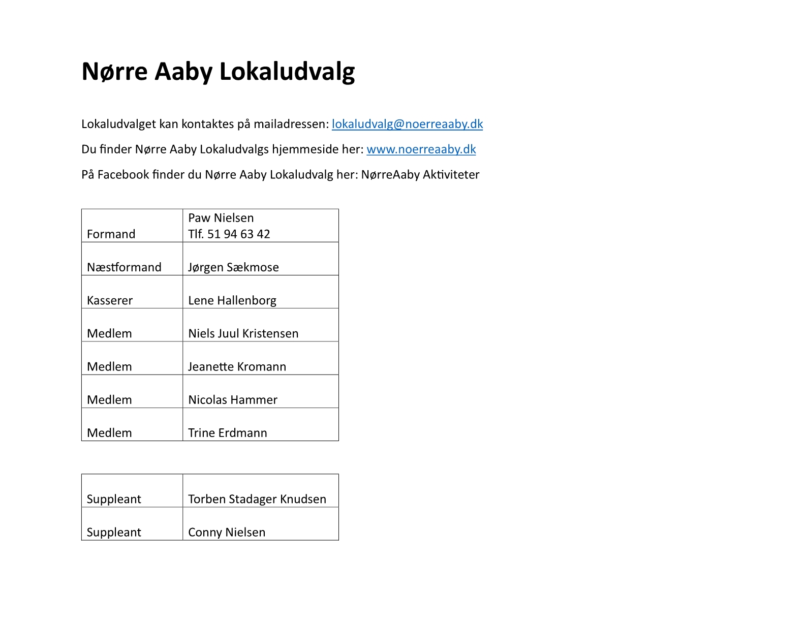 Nørre Aaby Lokaludvalg 20251